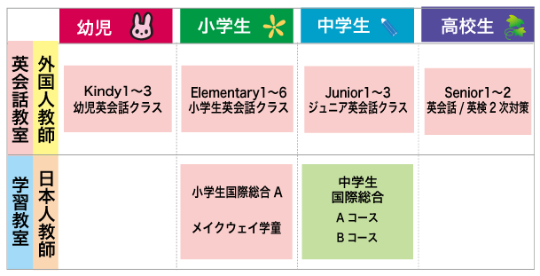 コース一覧